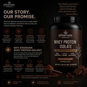 Whey Protein Isolate – Chocolate Flavor | 25g Protein, 5.3g BCAAs, 1kg (28 Servings)
