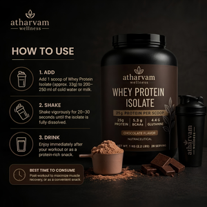 Whey Protein Isolate – Chocolate Flavor | 25g Protein, 5.3g BCAAs, 1kg (28 Servings)
