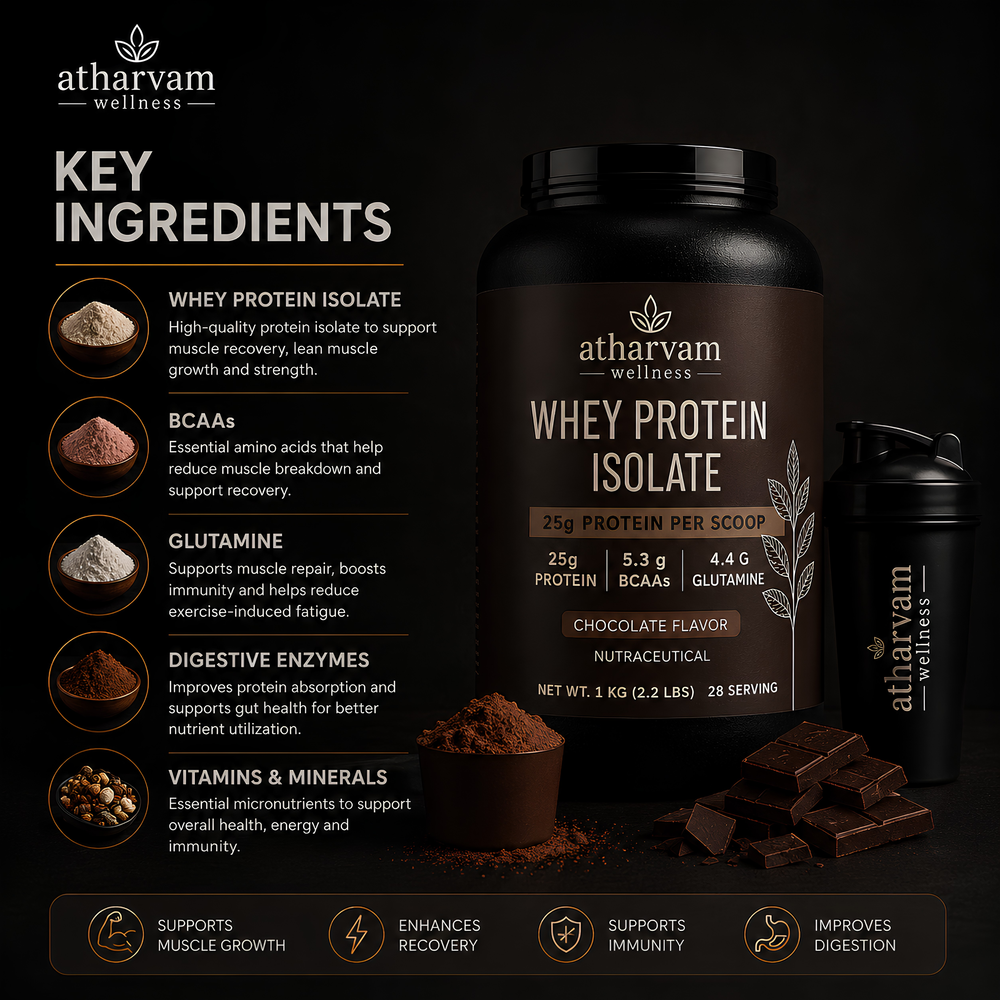 Whey Protein Isolate – Chocolate Flavor | 25g Protein, 5.3g BCAAs, 1kg (28 Servings)