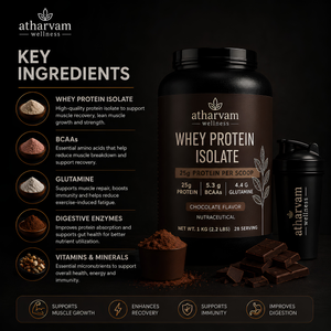 Whey Protein Isolate – Chocolate Flavor | 25g Protein, 5.3g BCAAs, 1kg (28 Servings)