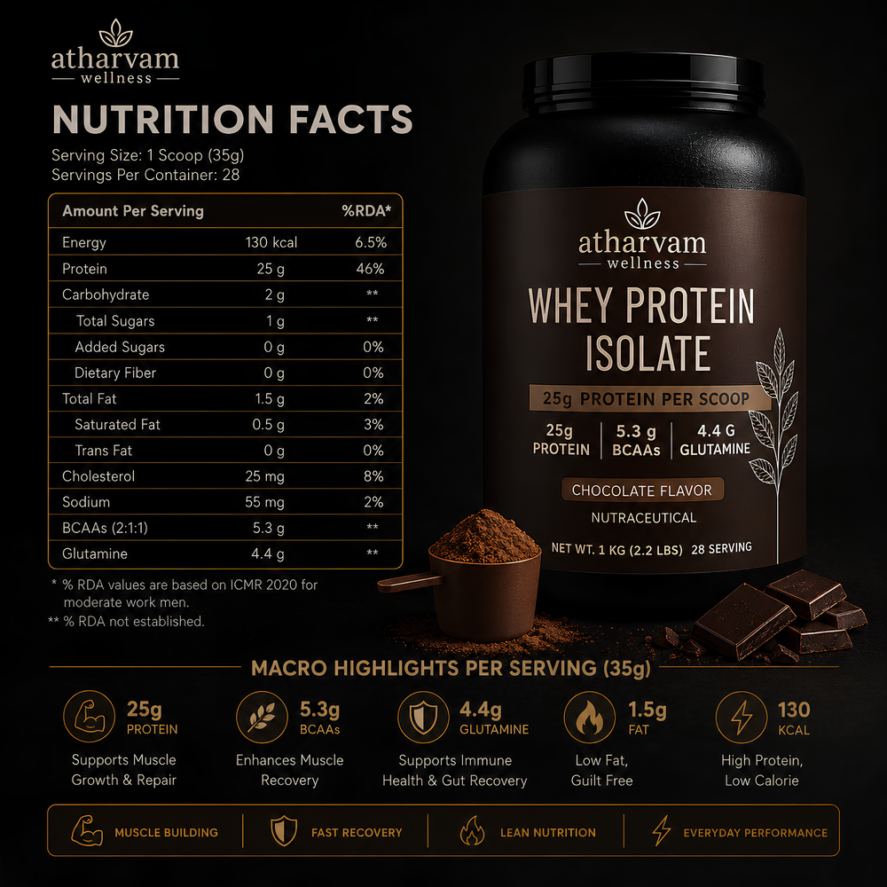 Whey Protein Isolate – Chocolate Flavor | 25g Protein, 5.3g BCAAs, 1kg (28 Servings)