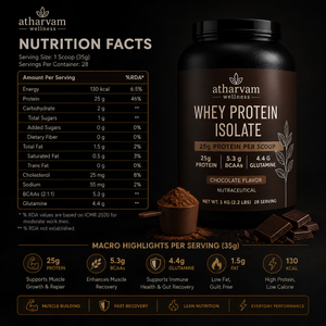 Whey Protein Isolate – Chocolate Flavor | 25g Protein, 5.3g BCAAs, 1kg (28 Servings)